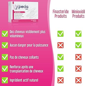Acheter du finasteride en ligne