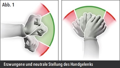 Acheter du zoloft