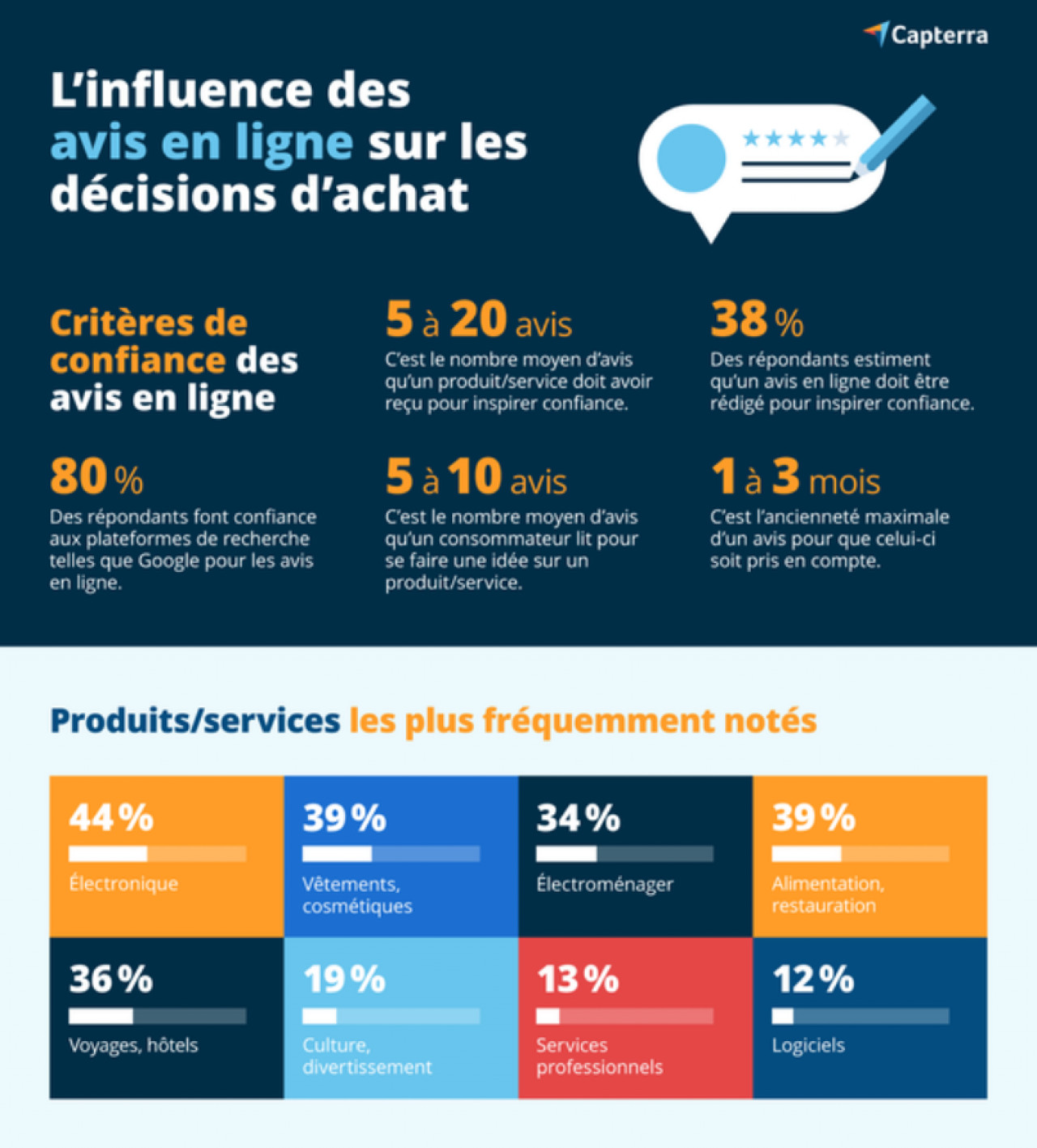 acheter finpecia en ligne