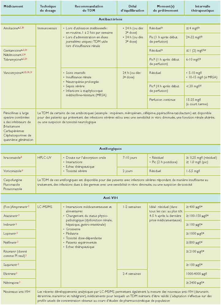 Acheter fluconazole en ligne