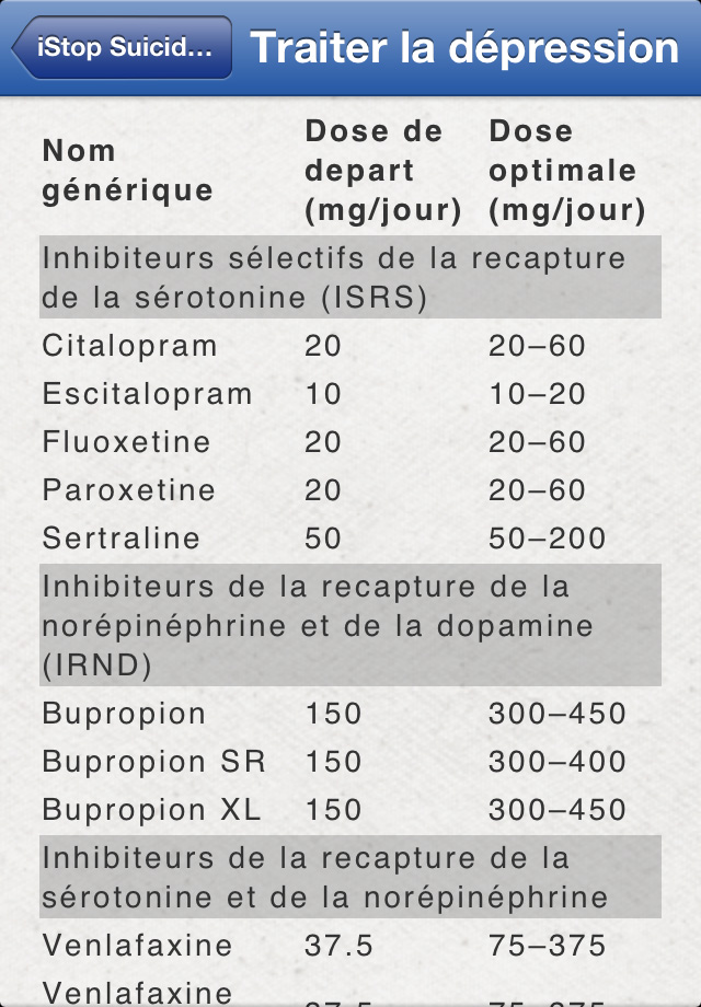 Acheter Sertraline Générique