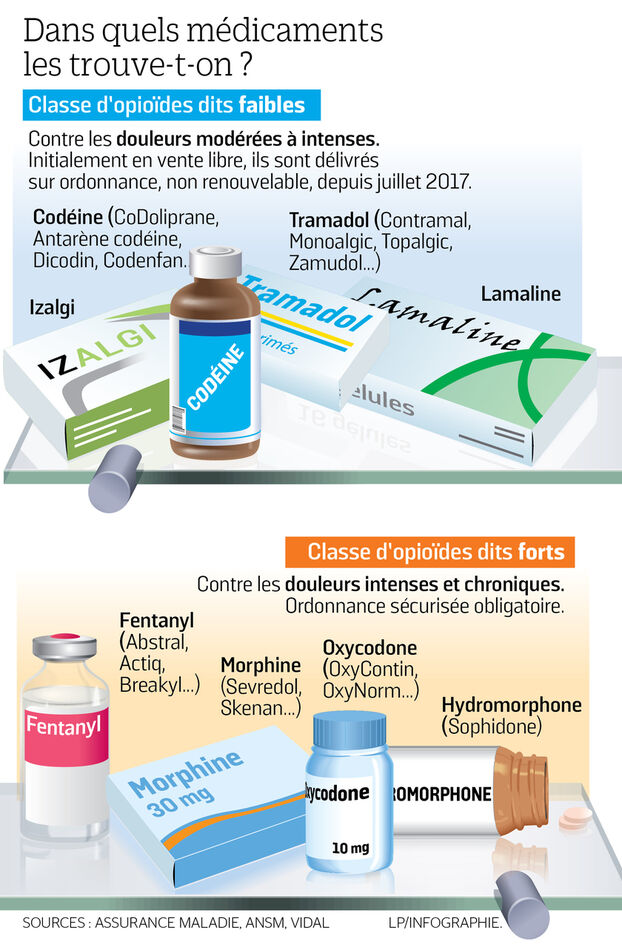 Acheter tramadol ligne