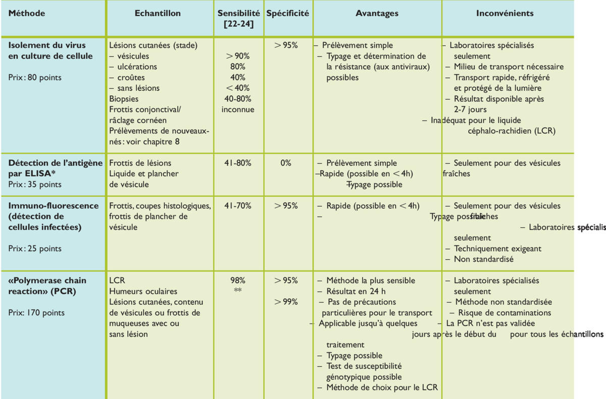 Aciclovir 1000mg
