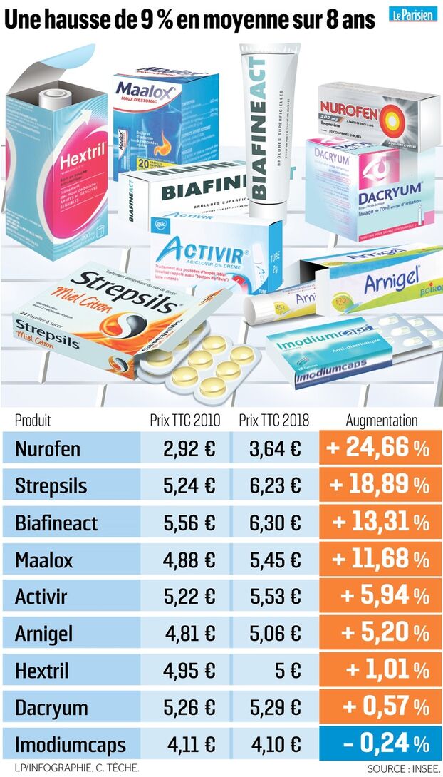 aciclovir avec ou sans ordonnance
