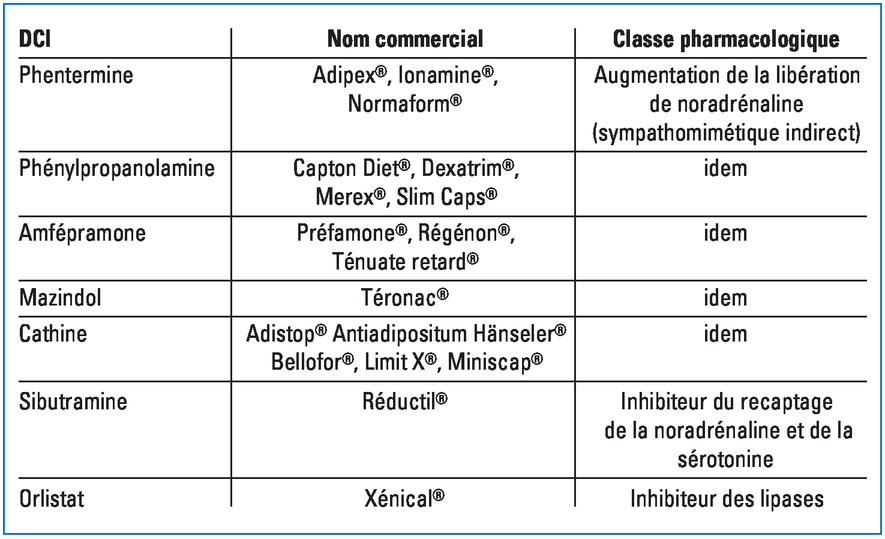 Acheter adipex p