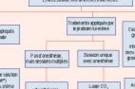 aldara acheter en ligne