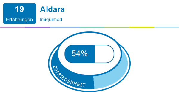 aldara creme france