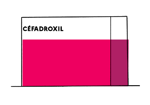 amoxicilline comment acheter