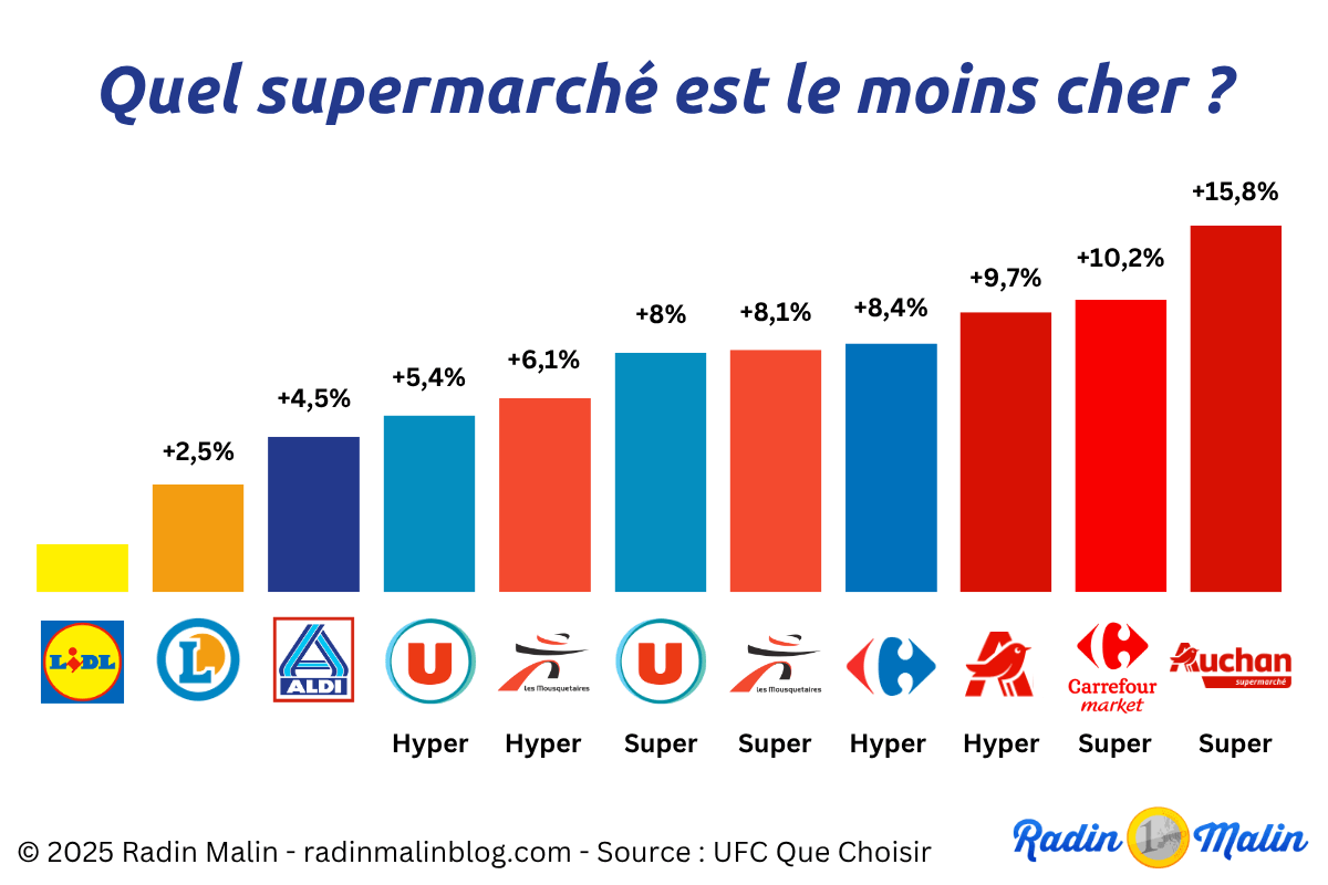 Apcalis Sx Le Moins Cher