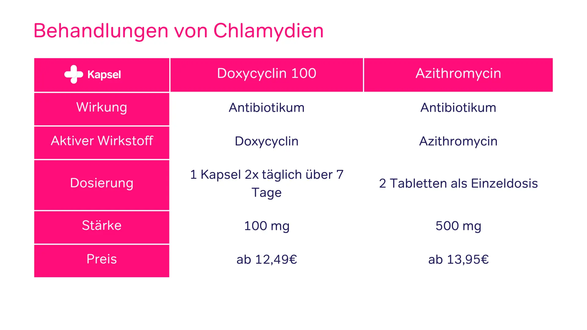 Azithromycin Pilule