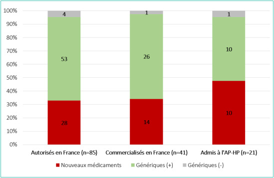Acheter du imiquimod générique