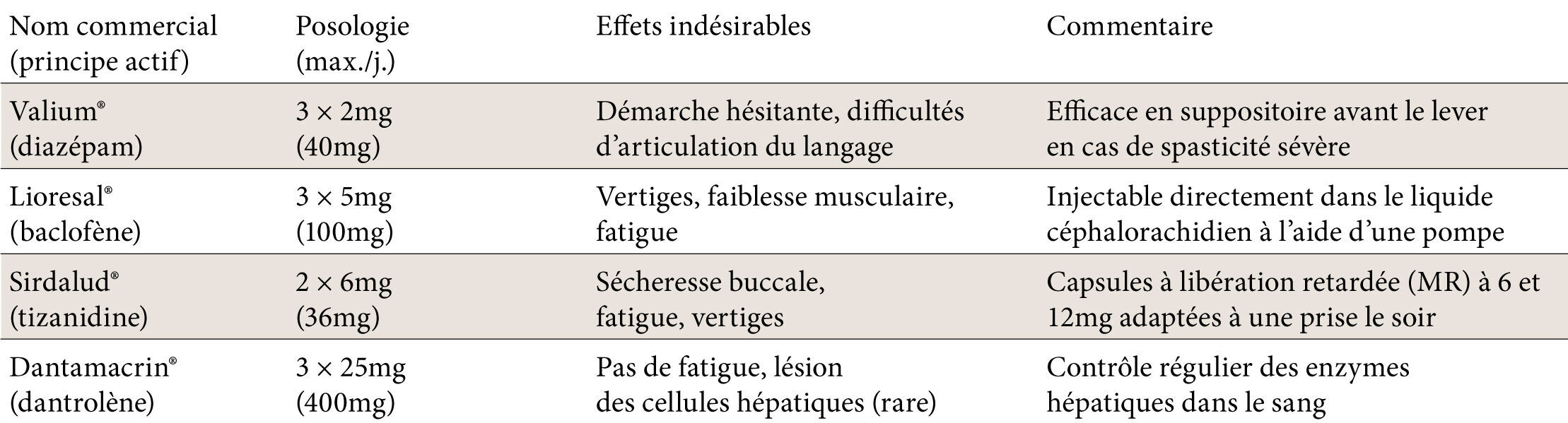 baclofène intrathécal prix