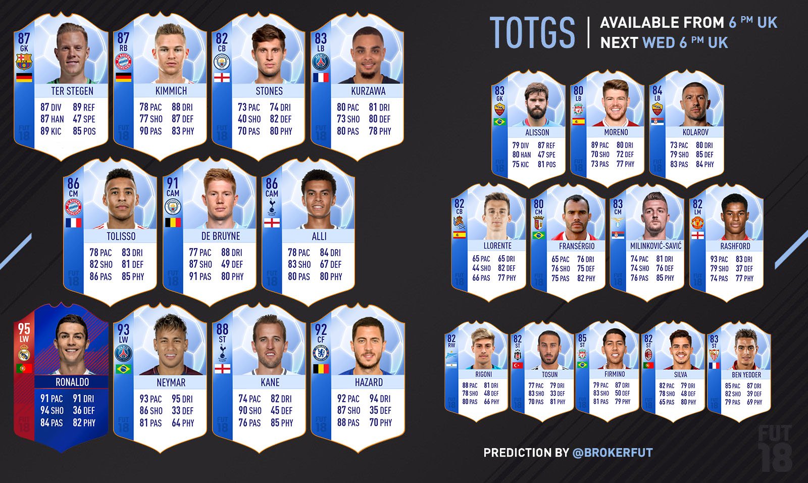 prix alli fut 20