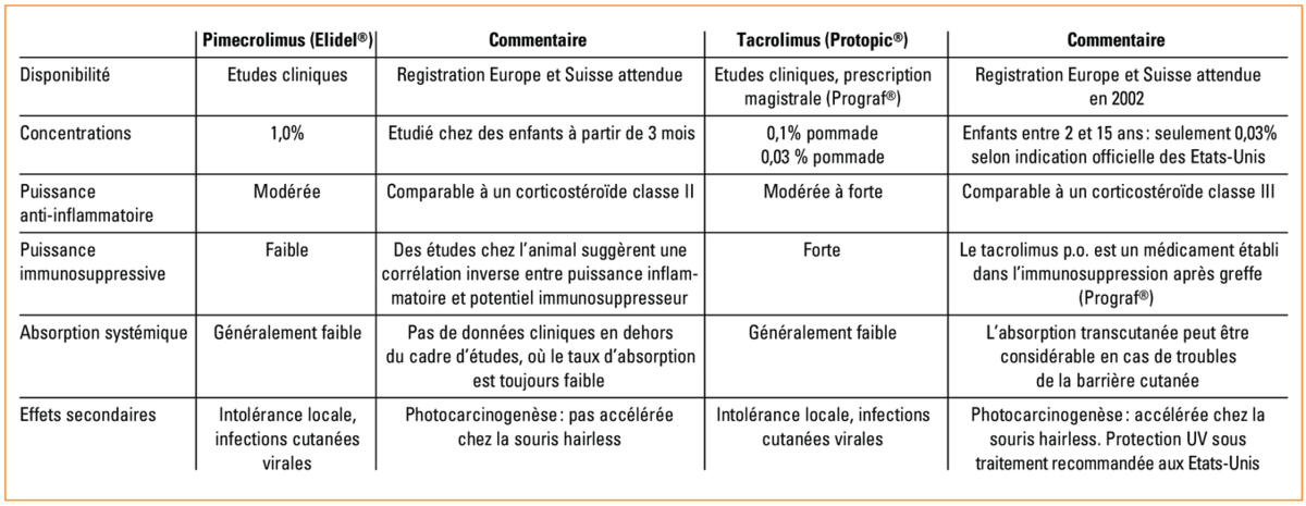 commander imiquimod en ligne