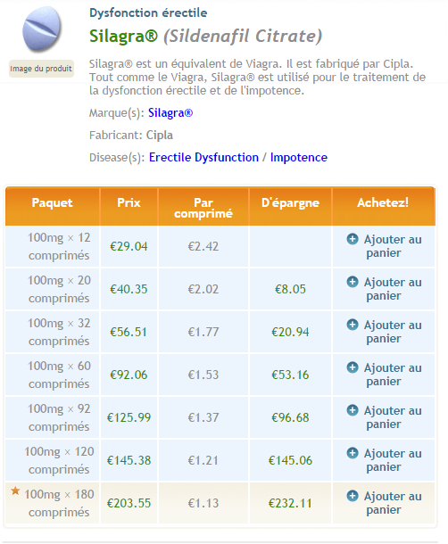 prix pour silagra