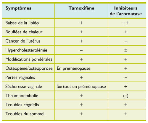 Tamoxifen 20 mg online