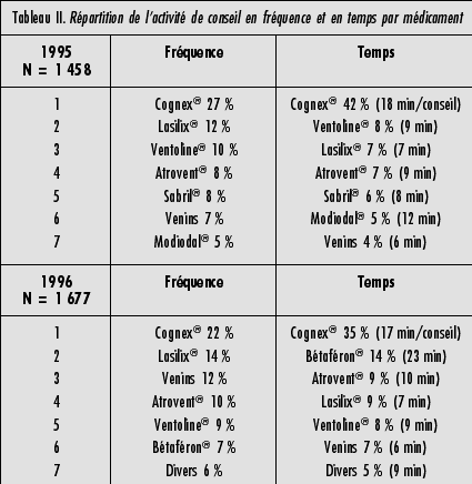 Ou Acheter Lasilix