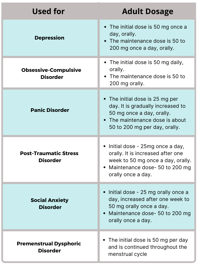 Sertraline 100mg Ocd