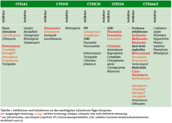 Ciprofloxacin al 750 mg