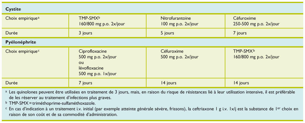 ciprofloxacin mepha 250 mg