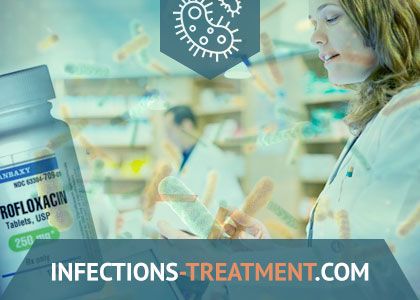 Ciprofloxacin Online Acheter