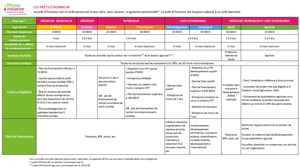 clonazepam in france