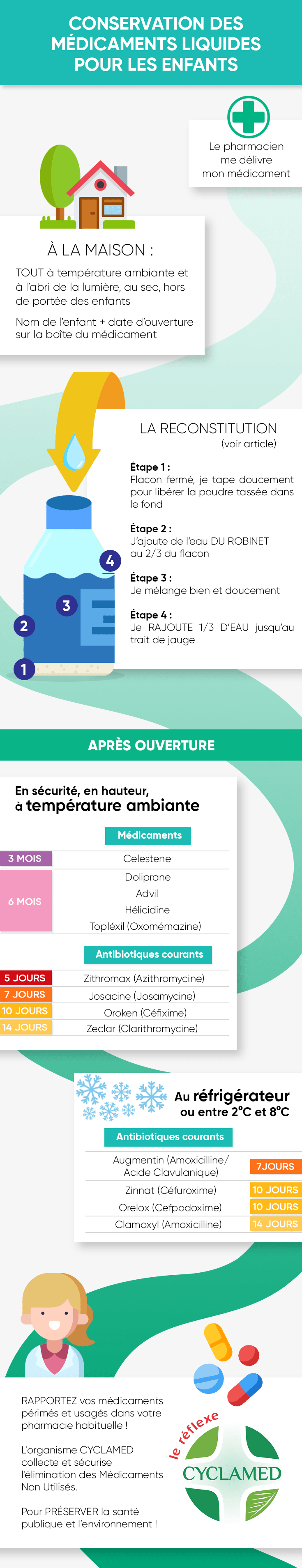 Commander Amoxicillin En Ligne