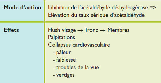 Commander Disulfiram Générique