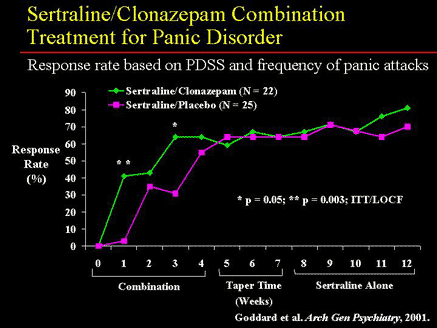 commander du sertraline