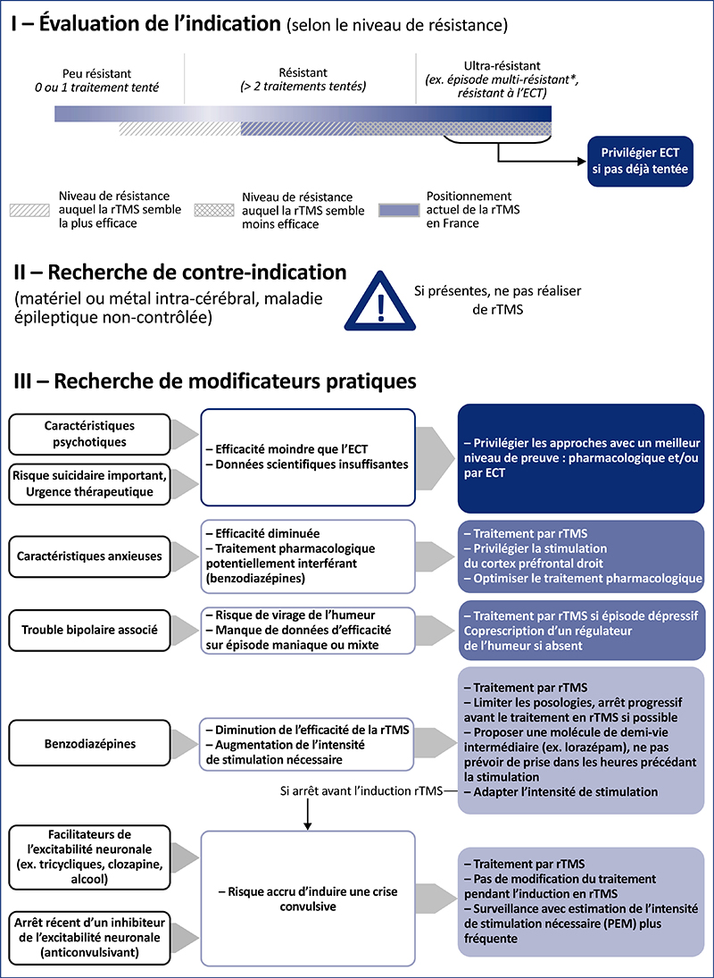 Comment Acheter Du Lorazepam