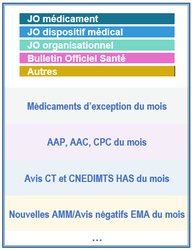 coût du clonazepam