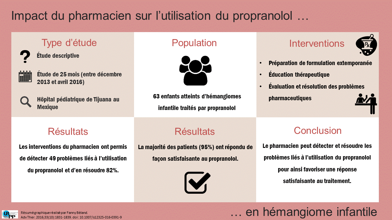 Coût Du Inderal
