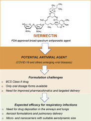 coût du ivermectin