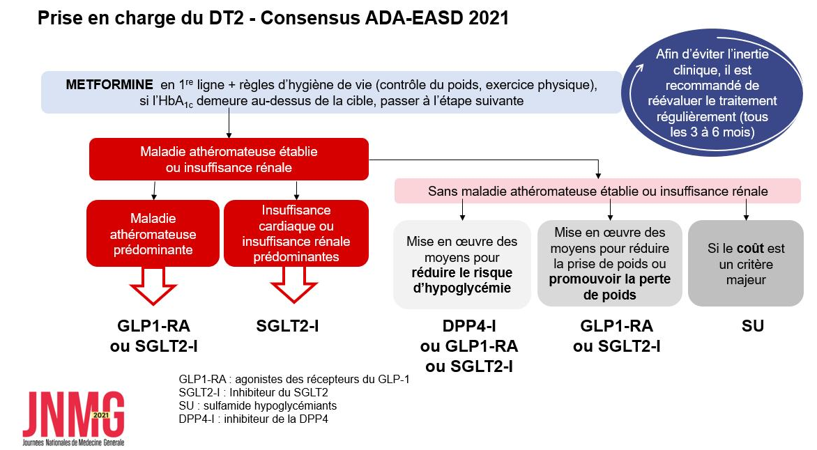 Coût Du Metformin