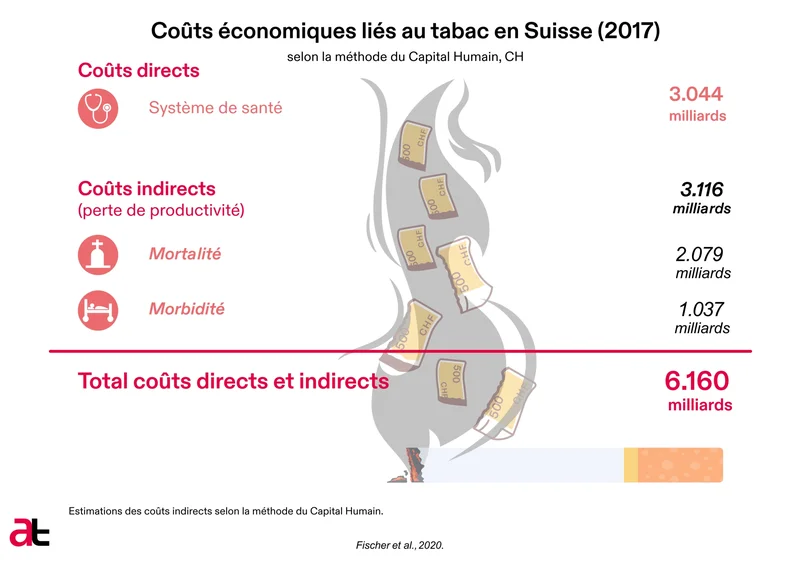 coût du tadapox