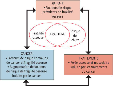 Coût du tamoxifen
