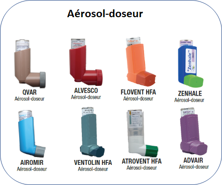 Coût Du Ventolin