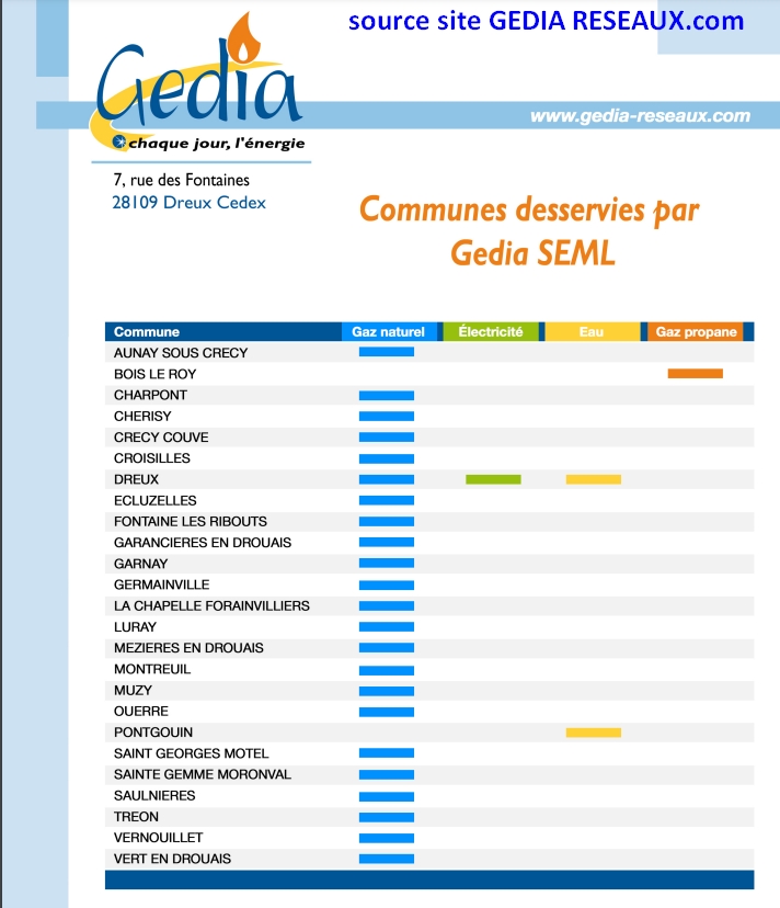 Coût Du Zenegra