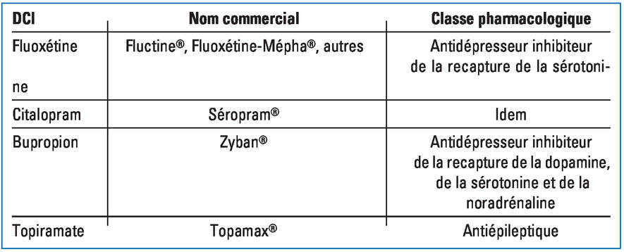coût du zyban