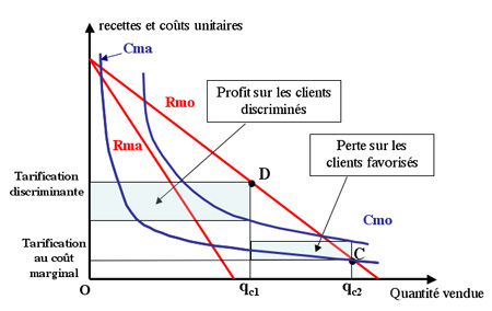 coût modalert