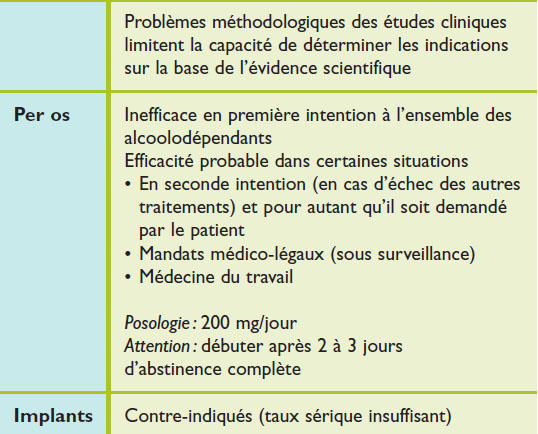 commander du antabuse générique