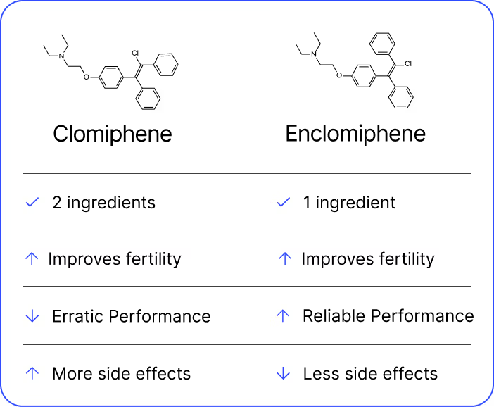 clomiphène online