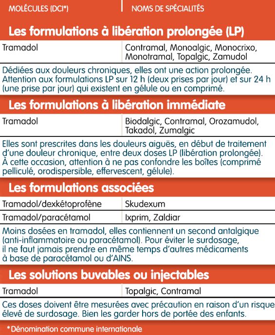 Ultram 100mg Online