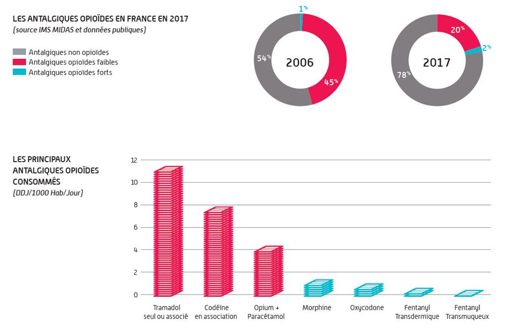 Acheter Tramadol En Ligne