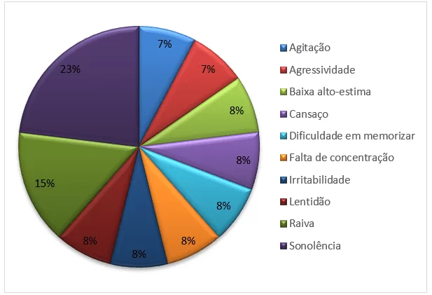 Rivotril nom générique