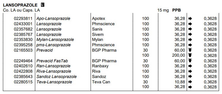 Propranolol non generique