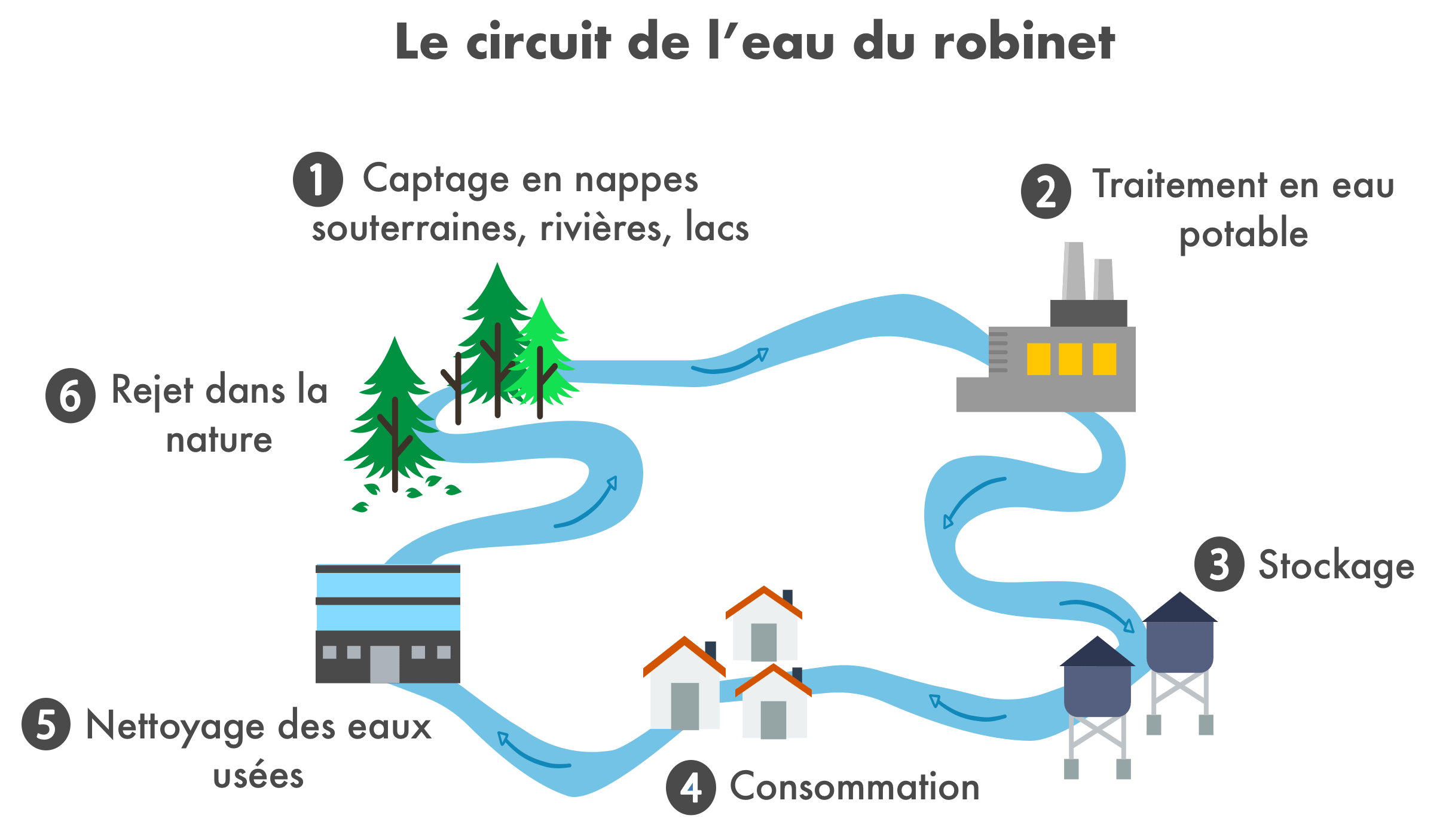 tamoxifène pas cher
