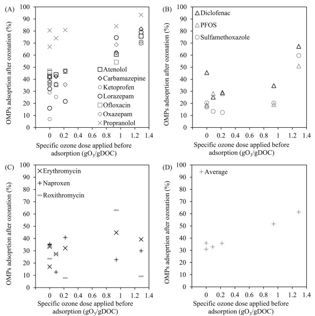 Le propranolol sans ordonnance