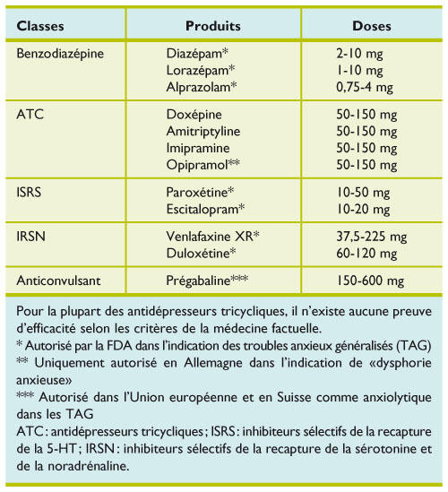Diazépam Pilule