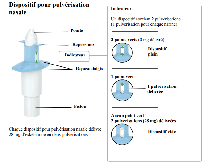 Sertraline Achat France